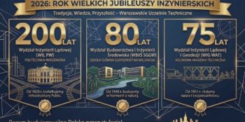 Rok wielkich jubileuszy inżynierskich: Warszawskie uczelnie techniczne świętują!